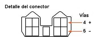 ccs2