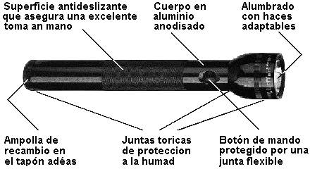 Maglite