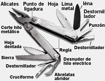 Leatherman